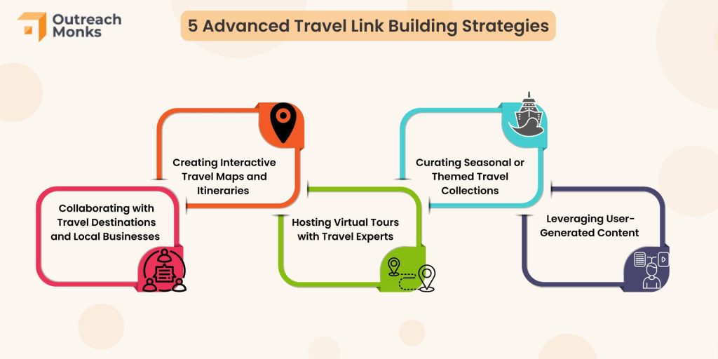 5 Advanced Travel Link Building Strategies