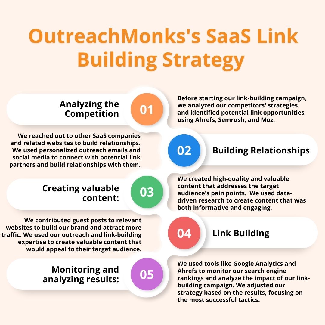 SaaS Link Building Strategy