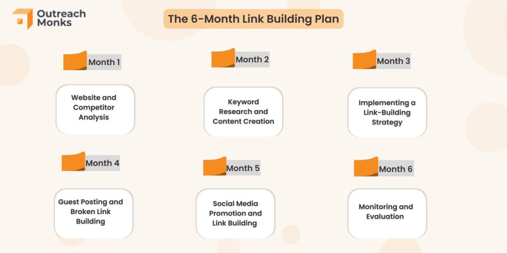 The 6-Month Link Building Plan