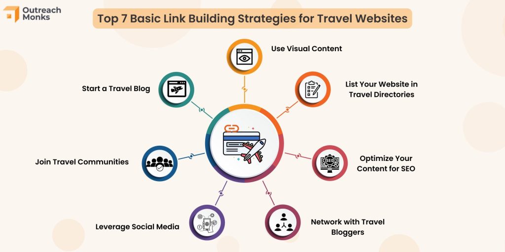 Top 7 Basic Link Building Strategies for Travel Websites