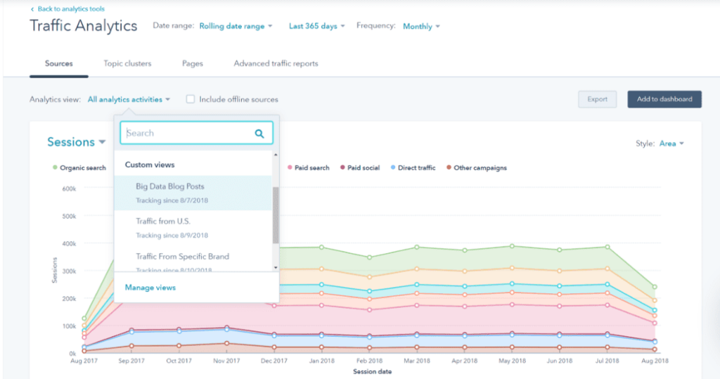 HubSpot's marketing analytics dashboard